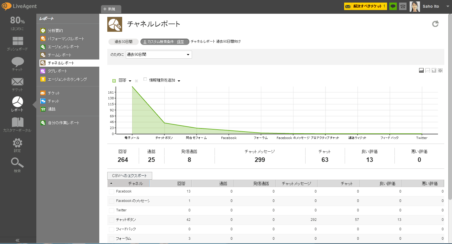 チャネルレポート
